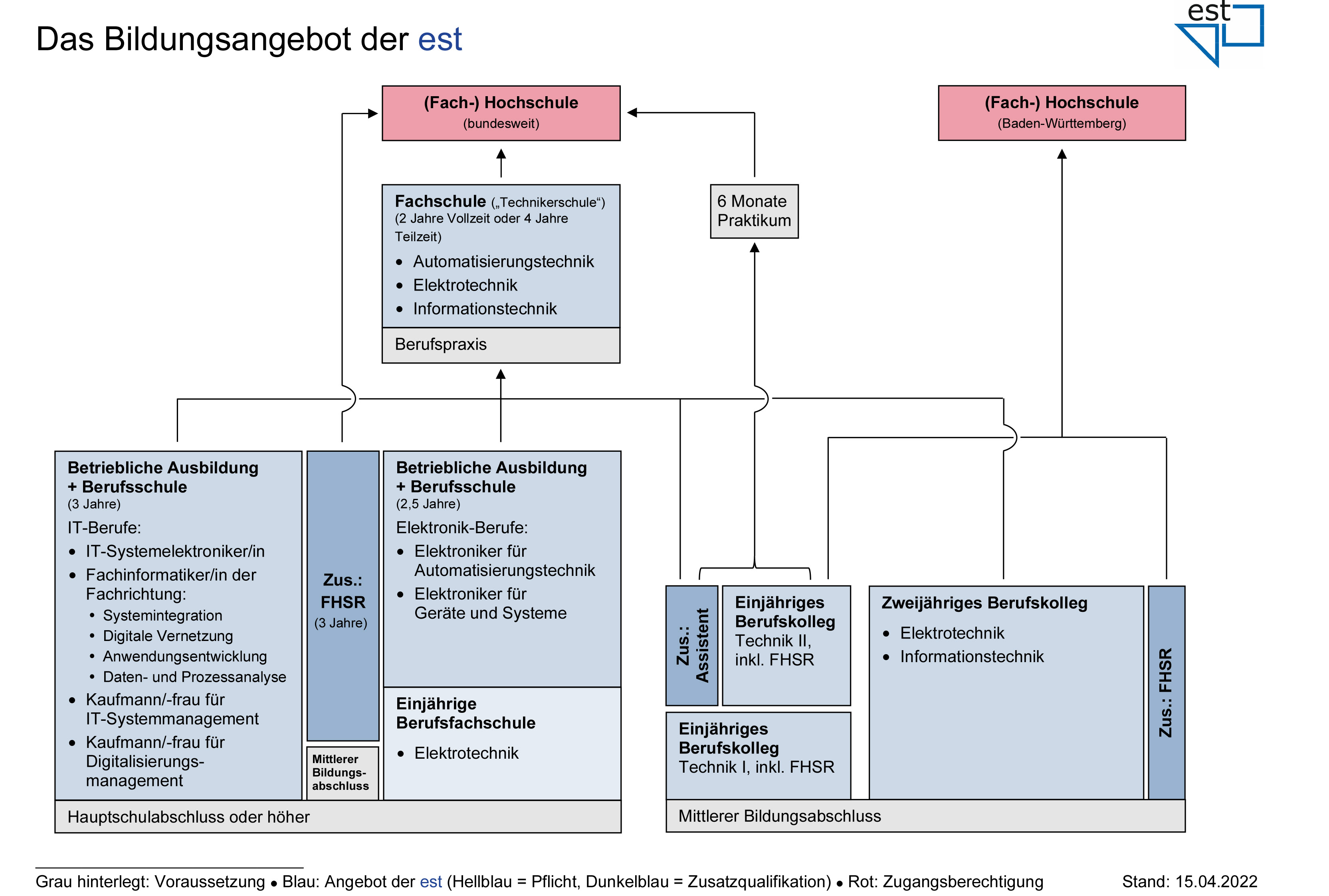 SchulangebotEST 220415