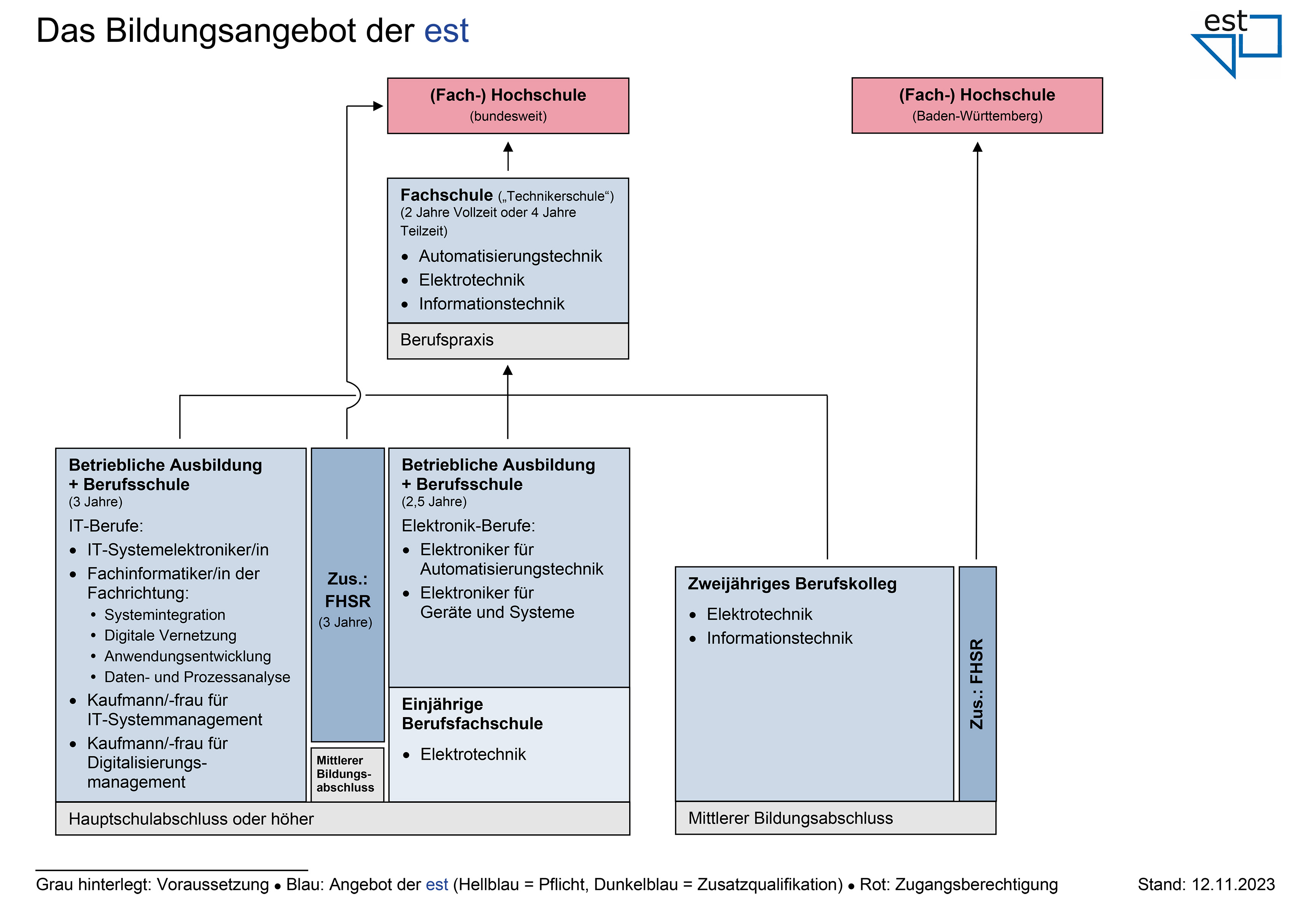 SchulangebotEST 231112 LowRes