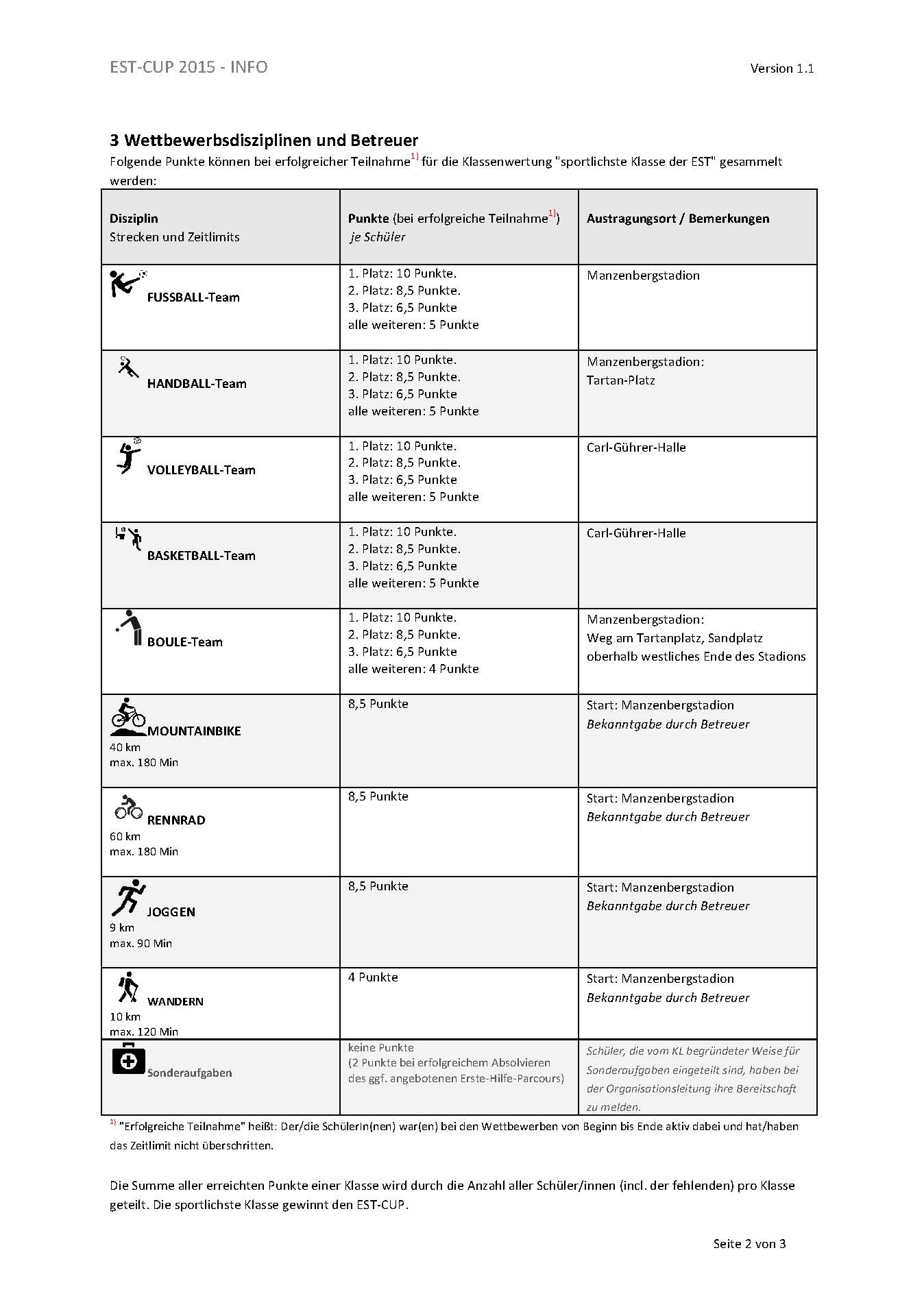 2015 Sporttag EST Cup Info version 1.1 Seite 2